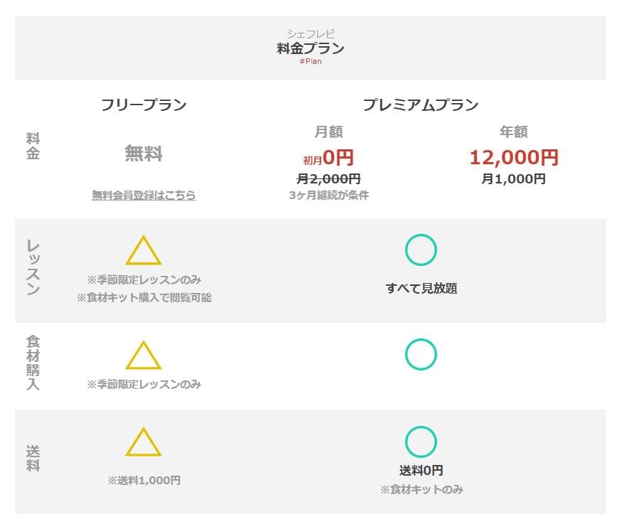 シェフレピ料金