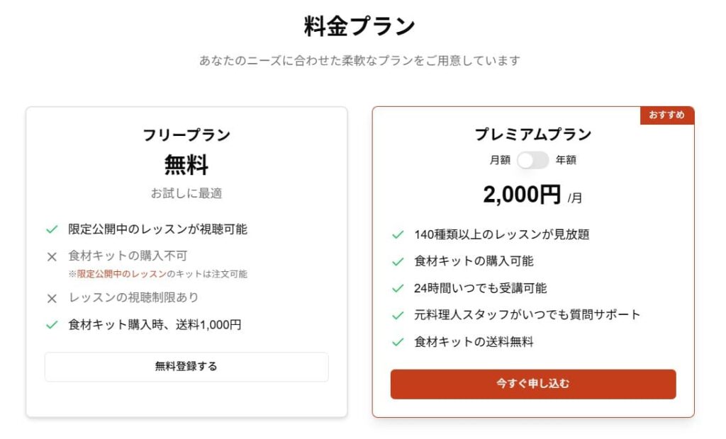 シェフレピ料金