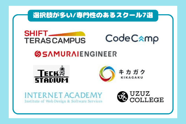選択肢が多い／専門性のあるスクール2605