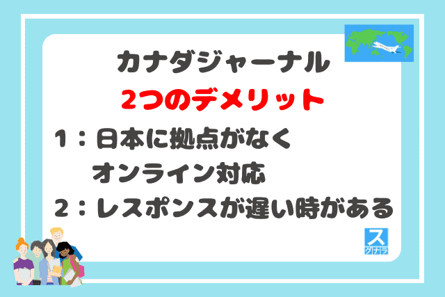 カナダジャーナルの2つのデメリット