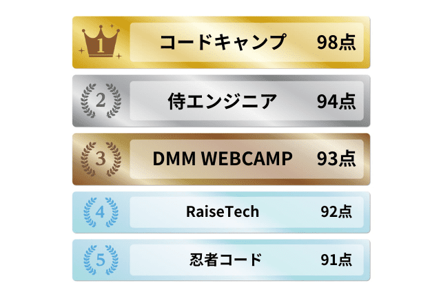 副業向けプログラミングスクール5選ランキング
