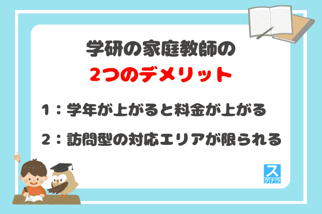 学研の家庭教師の2つのデメリット