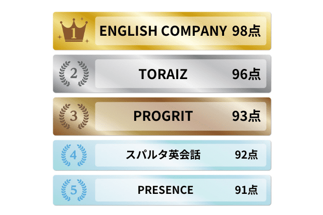 実績・知名度のある英語コーチングランキング