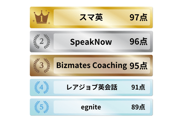 料金が安い英語コーチングランキング2606