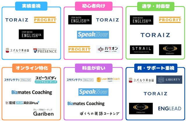 英語コーチングカオスマップ2511