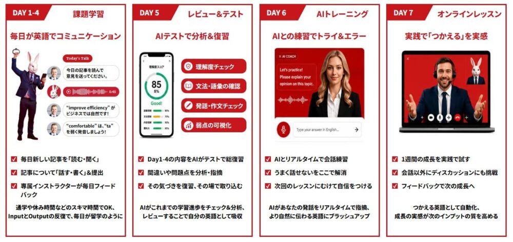 スマ英メリット2
レベルや目的に合わせた学習プラン