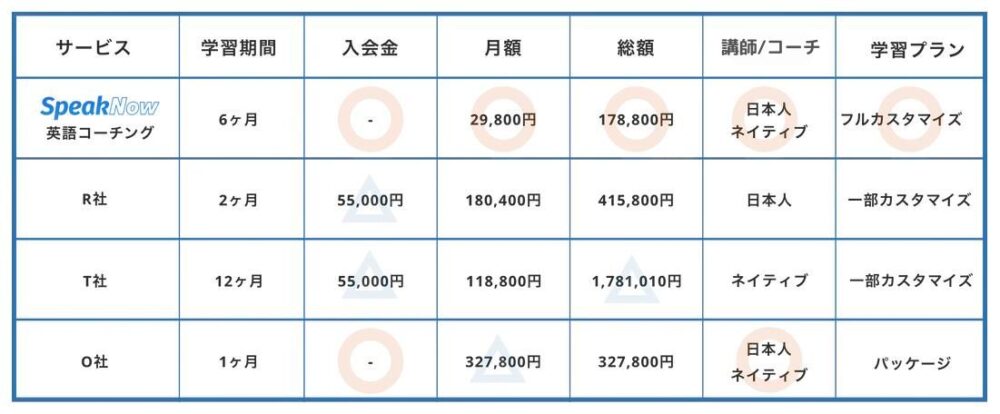 speaknowメリット1