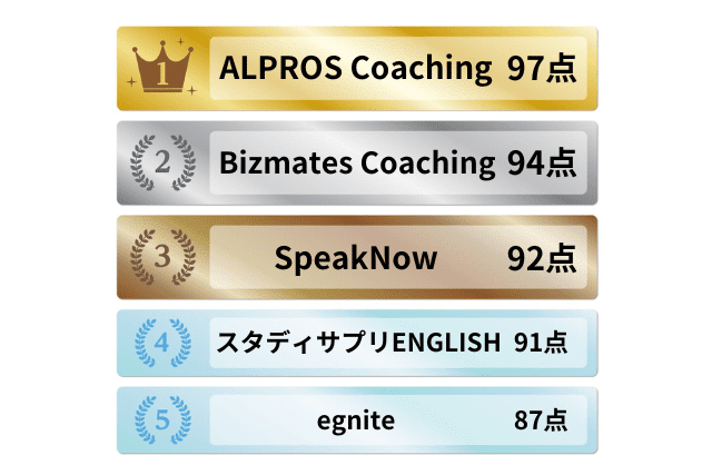 料金が安い英語コーチングサービス5選ランキング