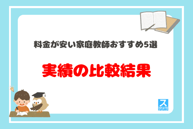 料金が安い家庭教師おすすめ5選
実績の比較結果