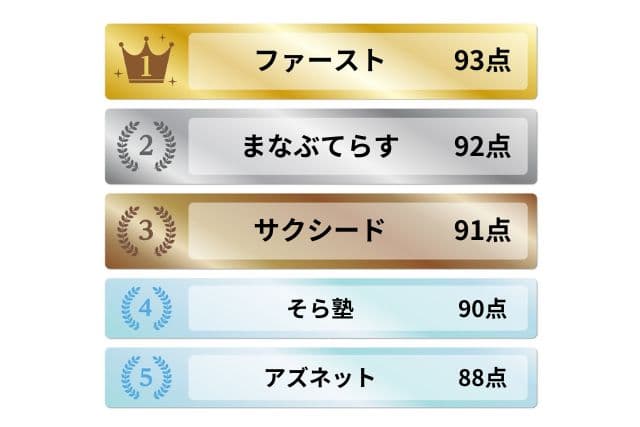 安い家庭教師おすすめランキング