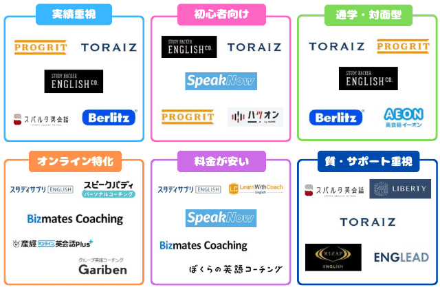 英語コーチングカオスマップ
