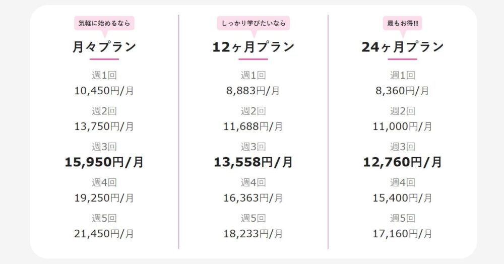 グローバルクラウンデメリット2
他社に比べ料金が高め