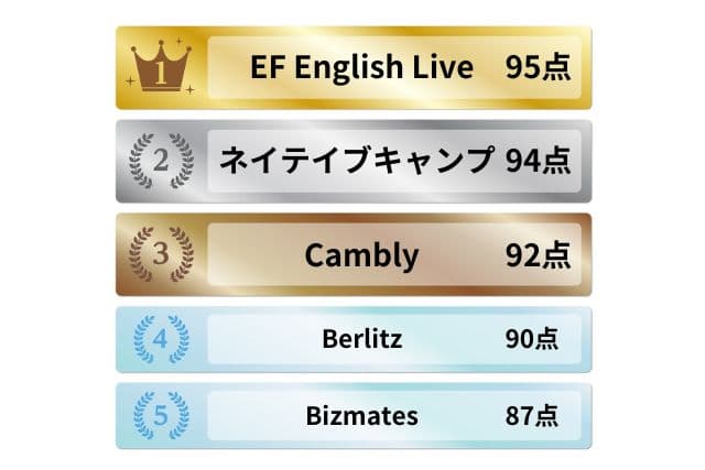 上級者向けオンライン英会話教室ランキング