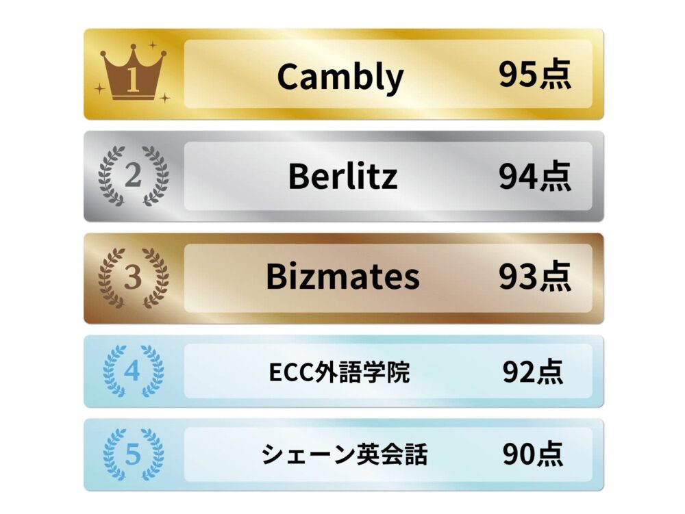 上級者向けオンライン英会話教室おすすめ5選ランキング
