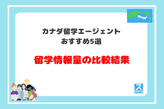 カナダ留学エージェントおすすめ5選　留学情報量の比較結果