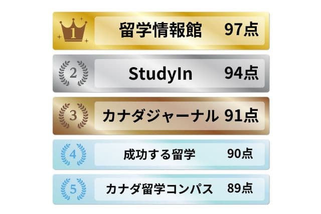 カナダ留学エージェントランキング