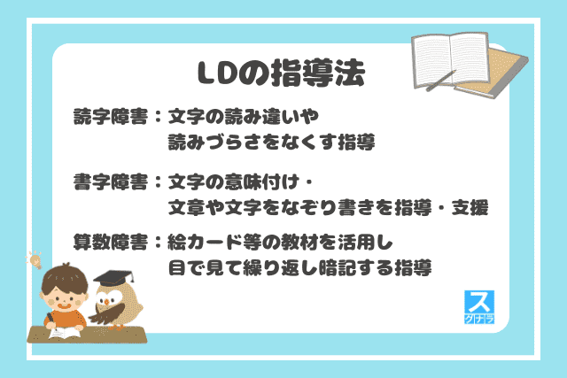 LDの指導法