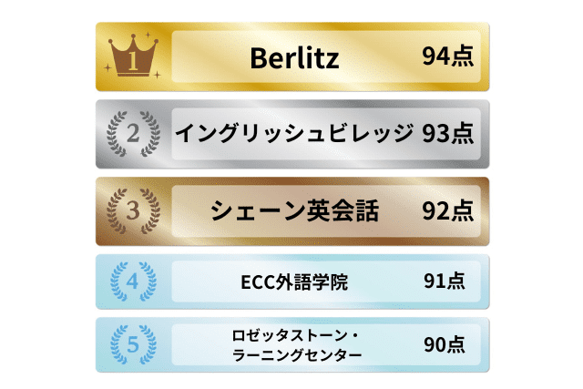 マンツーマン英会話教室おすすめ5選ランキング