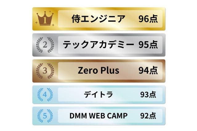 フリーランス向けプログラミングスクールランキング