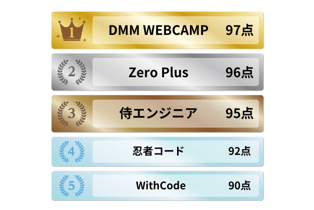 フリーランス向けプログラミングスクール5選ランキング