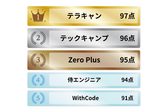 フリーランス向けプログラミングスクールおすすめ5選ランキング2605
