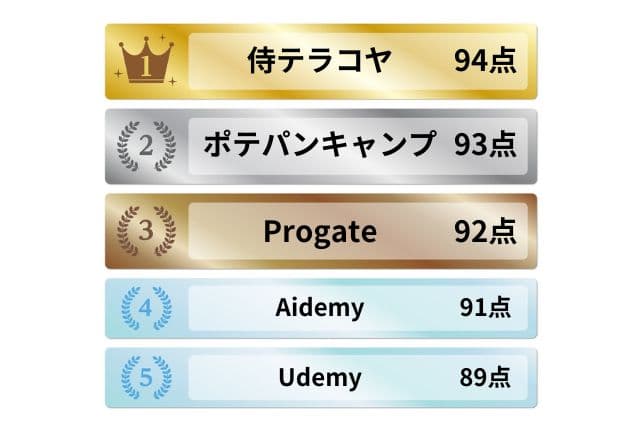 無料プログラミングスクールランキング