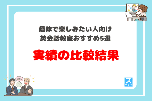 趣味で楽しみたい人向け英会話教室おすすめ5選　実績の比較結果