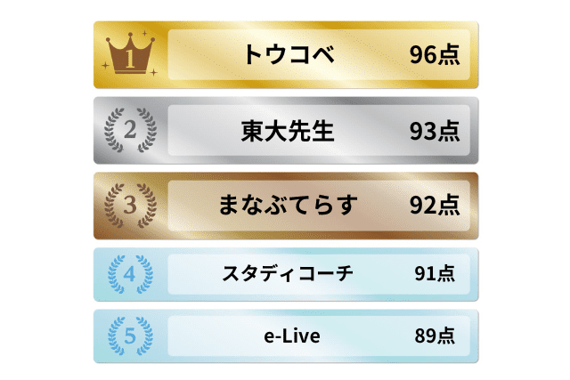 オンライン家庭教師おすすめ5選ランキング