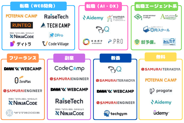 プログラミングスクールカオスマップ251226