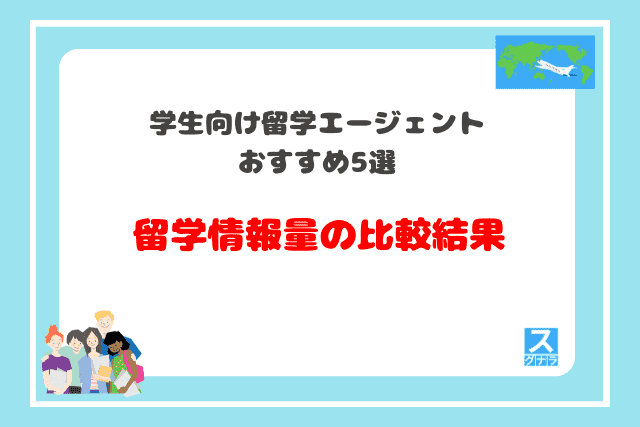 学生向け留学エージェントおすすめ5選　留学情報量の比較結果