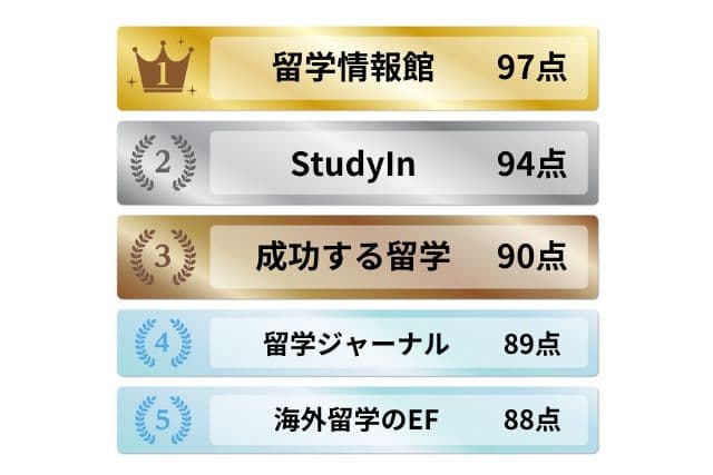 学生向け留学エージェントランキング