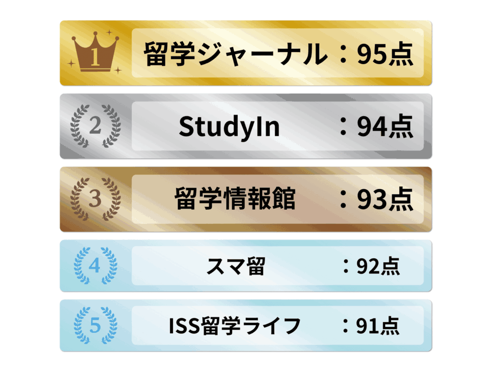 学生向け留学エージェントおすすめ5選ランキング