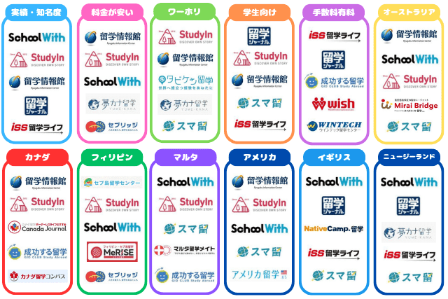留学エージェントカオスマップ2607