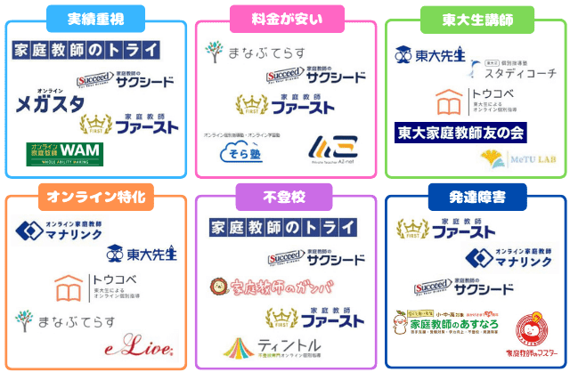 家庭教師サービスカオスマップ251230