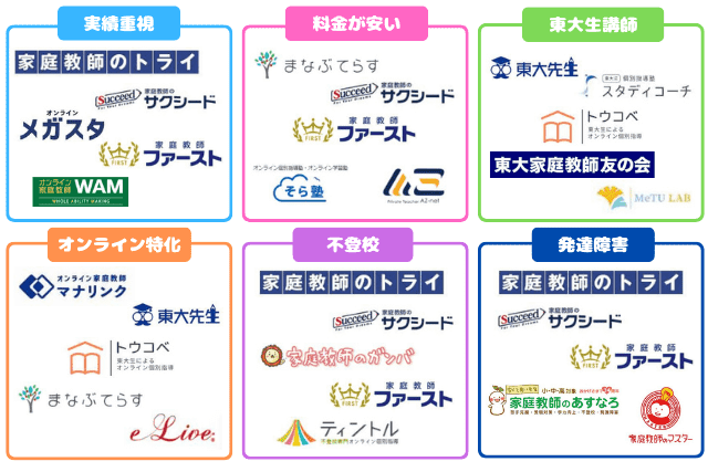 家庭教師サービスカオスマップ251231