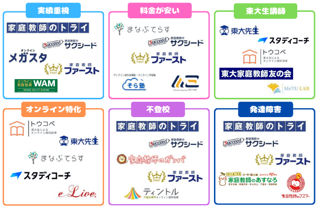 家庭教師サービスカオスマップ260101