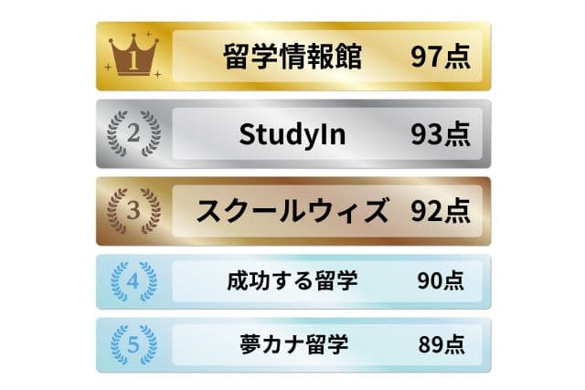 ワーキングホリデーエージェントランキング