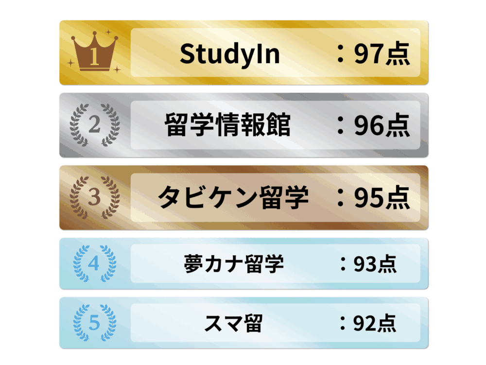 ワーホリエージェントおすすめ5選ランキング