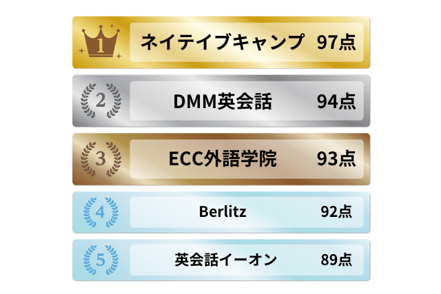 実績・知名度のある英会話教室おすすめ5選ランキング