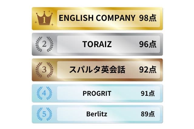 実績・知名度のある英語コーチングランキング