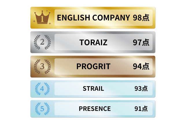 実績・知名度のある英語コーチングおすすめ5選ランキング2603