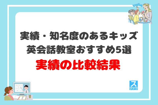 実績・知名度のあるキッズ英会話教室おすすめ5選 実績の比較結果