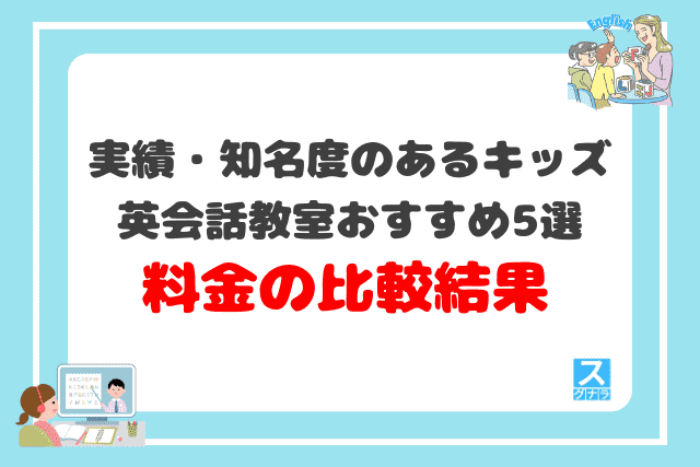 実績・知名度のあるキッズ英会話教室おすすめ5選 料金の比較結果