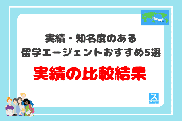 実績・知名度のある留学エージェントおすすめ5選 実績の比較結果