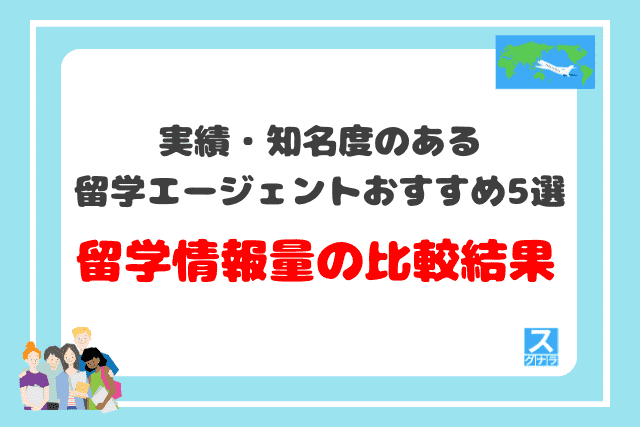 実績・知名度のある留学エージェントおすすめ5選 現地情報量の比較結果