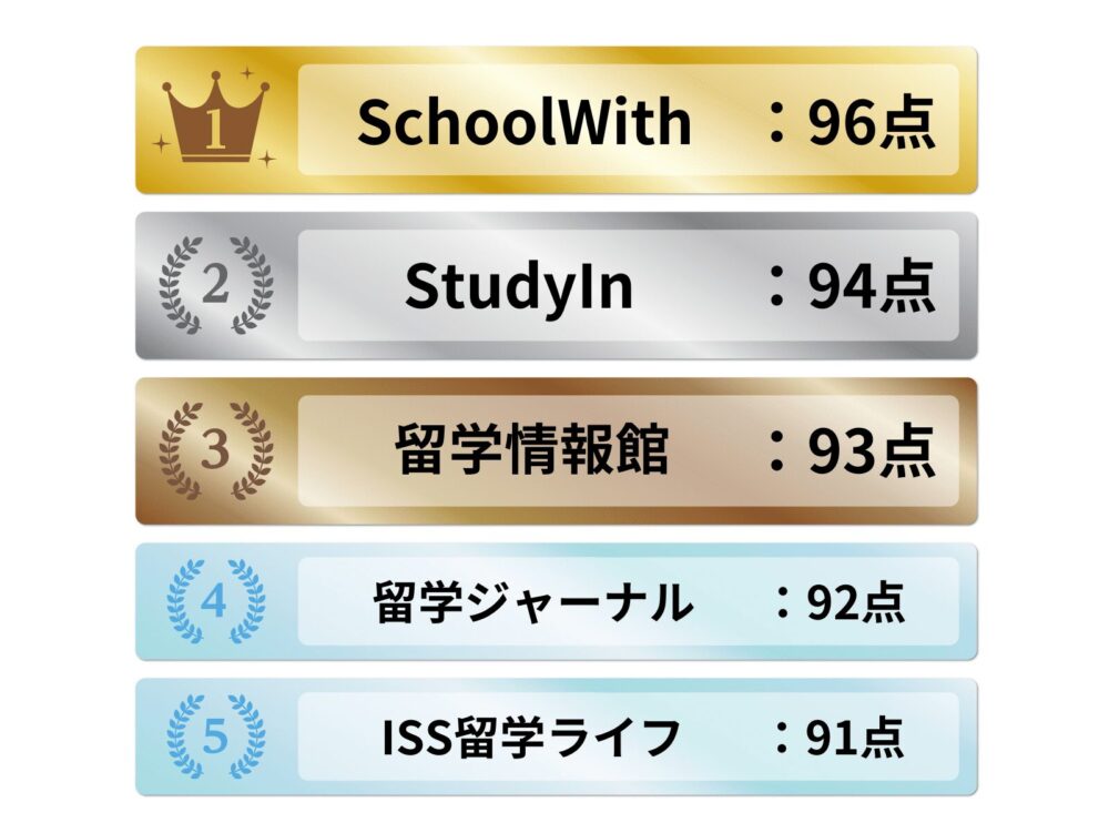 実績・知名度のある留学エージェントおすすめ5選ランキング