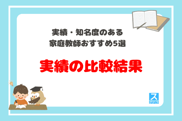 実績・知名度のある家庭教師おすすめ5選　実績の比較結果