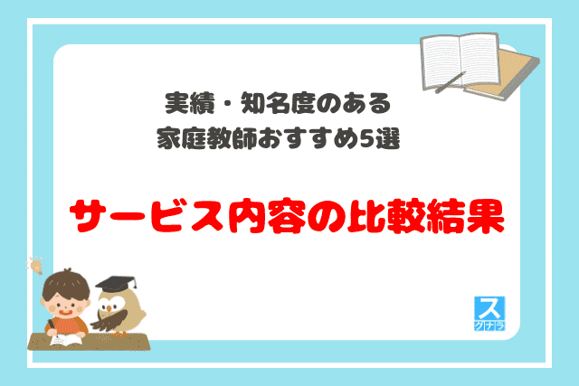 実績・知名度のある家庭教師おすすめ5選　サービス内容の比較結果