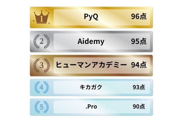 AI・DXが学べるプログラミングスクールランキング