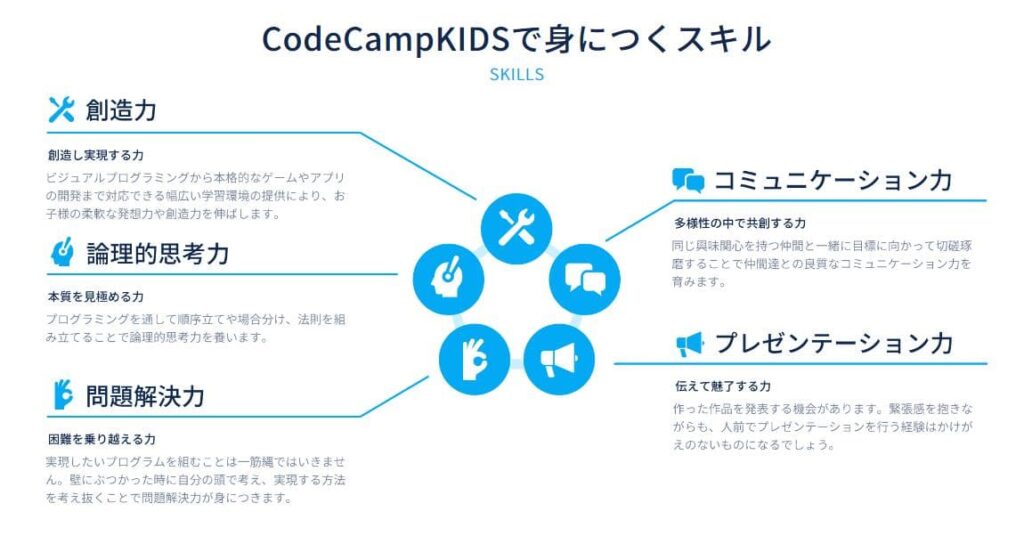 コードキャンプキッズメリット1
幅広いスキルが身につく